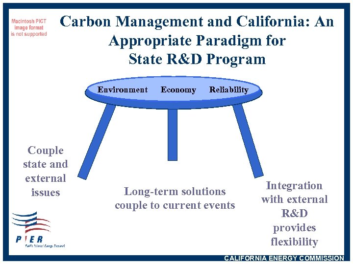Carbon Management and California: An Appropriate Paradigm for State R&D Program Environment Couple state