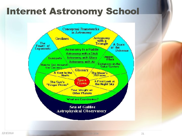 Internet Astronomy School 3/19/2018 COSPAR-2006 21 