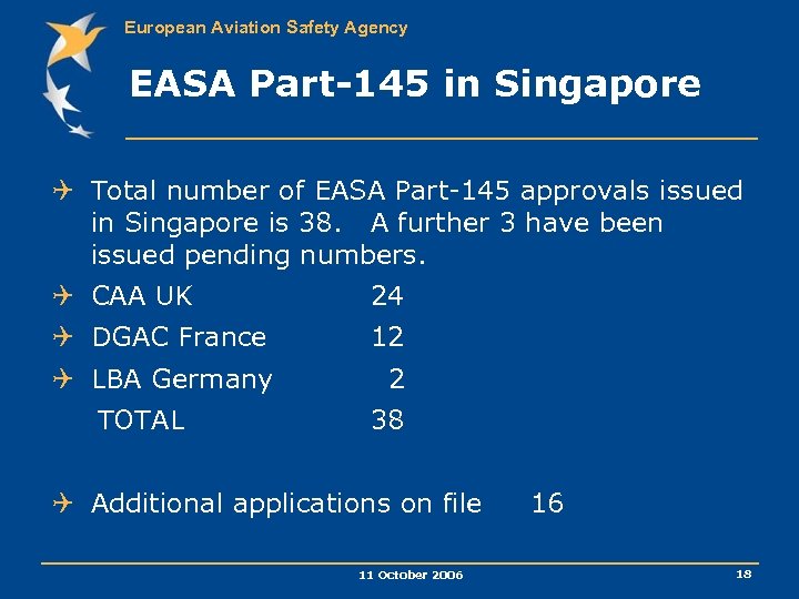European Aviation Safety Agency EASA Part-145 in Singapore Q Total number of EASA Part-145