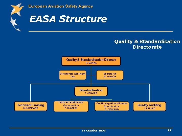 European Aviation Safety Agency EASA Structure Quality & Standardisation Directorate Quality & & Standardisation