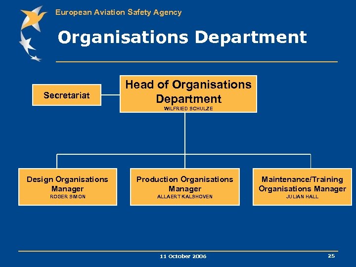 European Aviation Safety Agency Organisations Department Secretariat Head of Organisations Department WILFRIED SCHULZE Design
