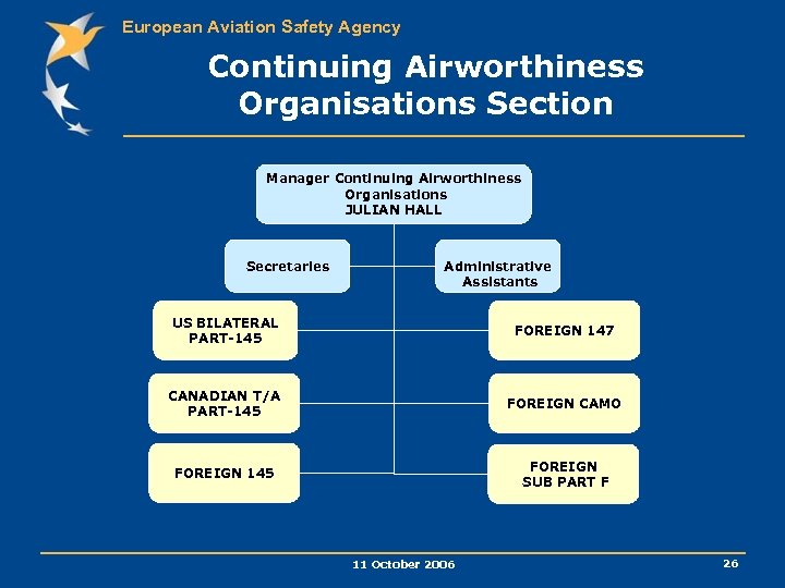 European Aviation Safety Agency Continuing Airworthiness Organisations Section Manager Continuing Airworthiness Organisations JULIAN HALL