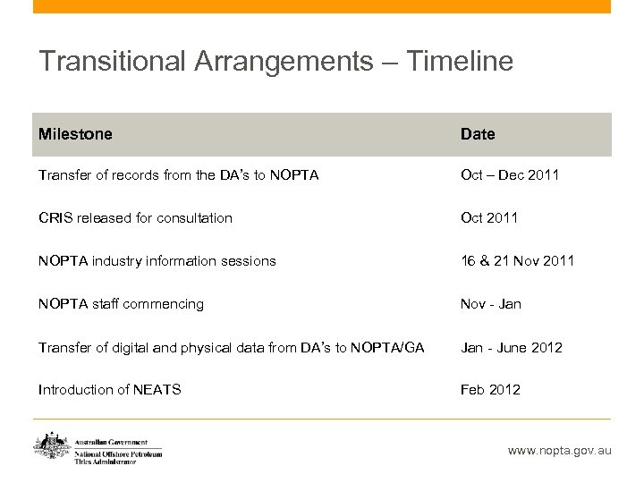 Transitional Arrangements – Timeline Milestone Date Transfer of records from the DA’s to NOPTA