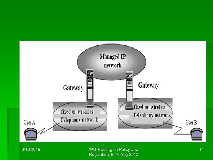 3/18/2018 WG Meeting on Policy and Regulation, 9 -10 Aug 2010 14 