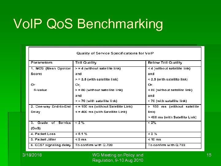 Vo. IP Qo. S Benchmarking 3/18/2018 WG Meeting on Policy and Regulation, 9 -10