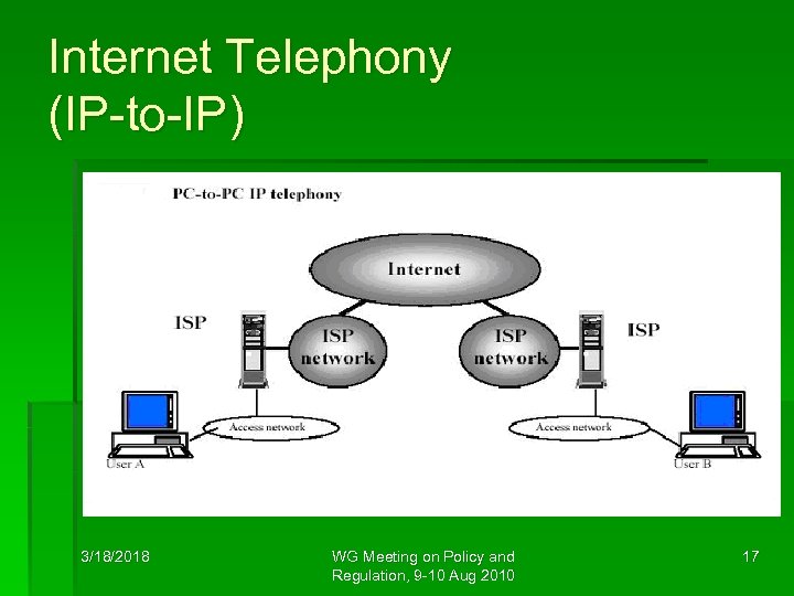 Internet Telephony (IP-to-IP) 3/18/2018 WG Meeting on Policy and Regulation, 9 -10 Aug 2010