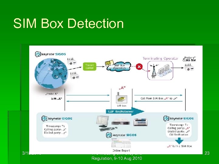 SIM Box Detection 3/18/2018 WG Meeting on Policy and Regulation, 9 -10 Aug 2010