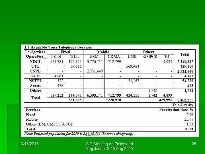 3/18/2018 WG Meeting on Policy and Regulation, 9 -10 Aug 2010 25 
