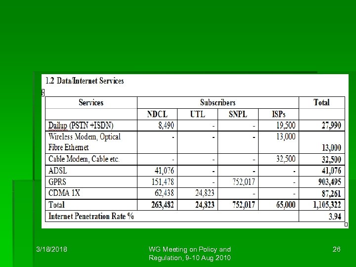 3/18/2018 WG Meeting on Policy and Regulation, 9 -10 Aug 2010 26 