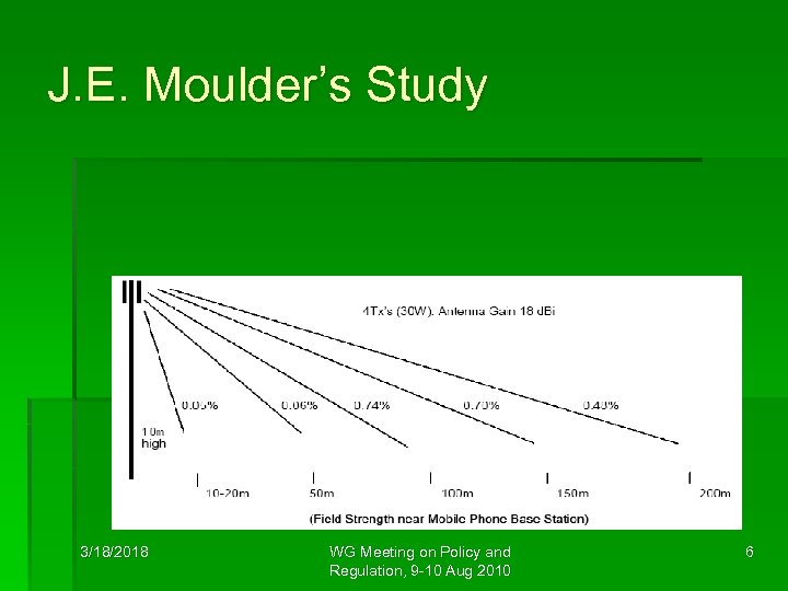 J. E. Moulder’s Study 3/18/2018 WG Meeting on Policy and Regulation, 9 -10 Aug