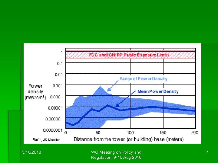3/18/2018 WG Meeting on Policy and Regulation, 9 -10 Aug 2010 7 