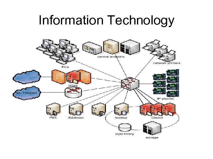 Information Technology 