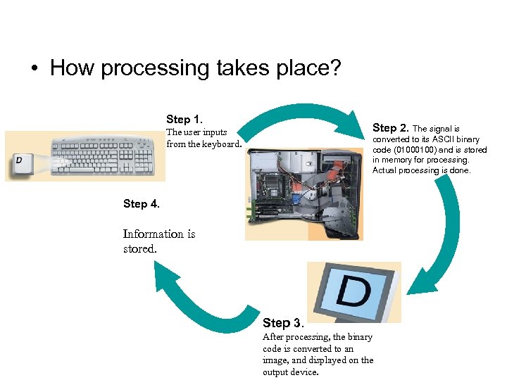  • How processing takes place? Step 1. Step 2. The signal is The
