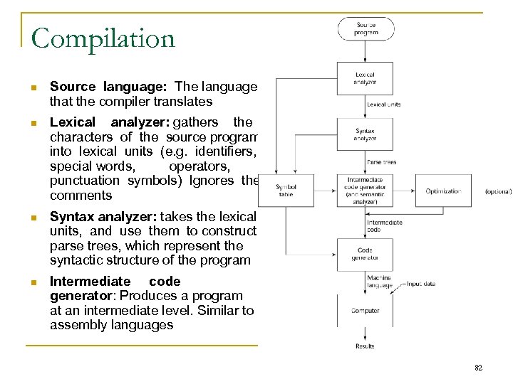 Compilation n Source language: The language that the compiler translates n Lexical analyzer: gathers