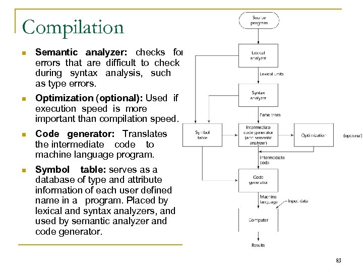 Compilation n Semantic analyzer: checks for errors that are difficult to check during syntax