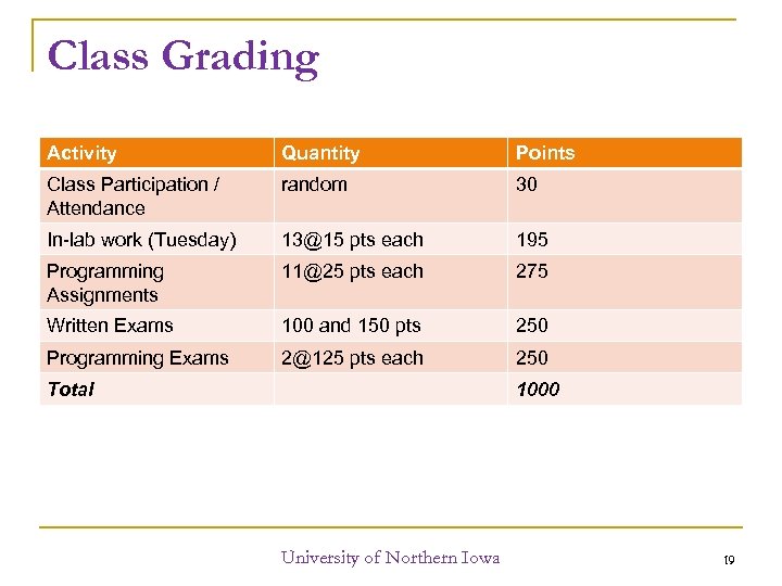 Class Grading Activity Quantity Points Class Participation / Attendance random 30 In-lab work (Tuesday)