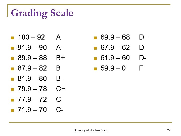 Grading Scale 100 – 92 91. 9 – 90 89. 9 – 88 87.