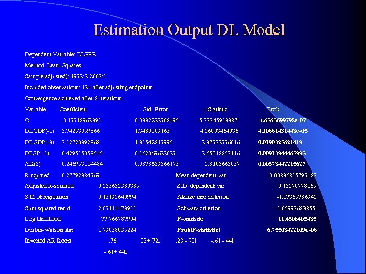 Estimation Output DL Model Dependent Variable: DLFFR Method: Least Squares Sample(adjusted): 1972: 2 2003: