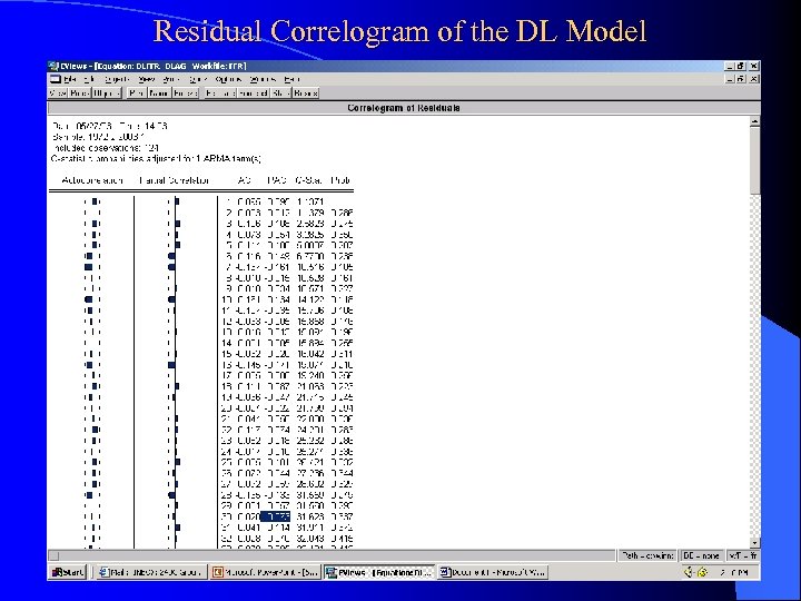 Residual Correlogram of the DL Model 