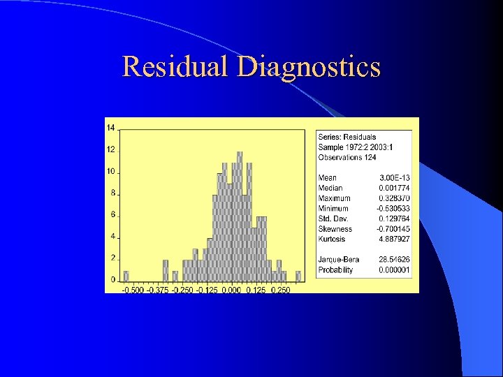 Residual Diagnostics 