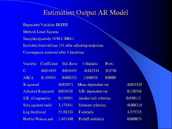 Estimation Output AR Model Dependent Variable: DLFFR Method: Least Squares Sample(adjusted): 1970: 3 2003: