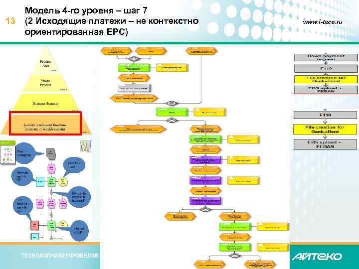 13 Модель 4 -го уровня – шаг 7 (2 Исходящие платежи – не контекстно