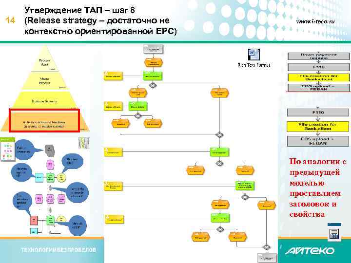 14 Утверждение ТАП – шаг 8 (Release strategy – достаточно не контекстно ориентированной EPC)