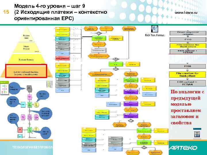 15 Модель 4 -го уровня – шаг 9 (2 Исходящие платежи – контекстно ориентированная