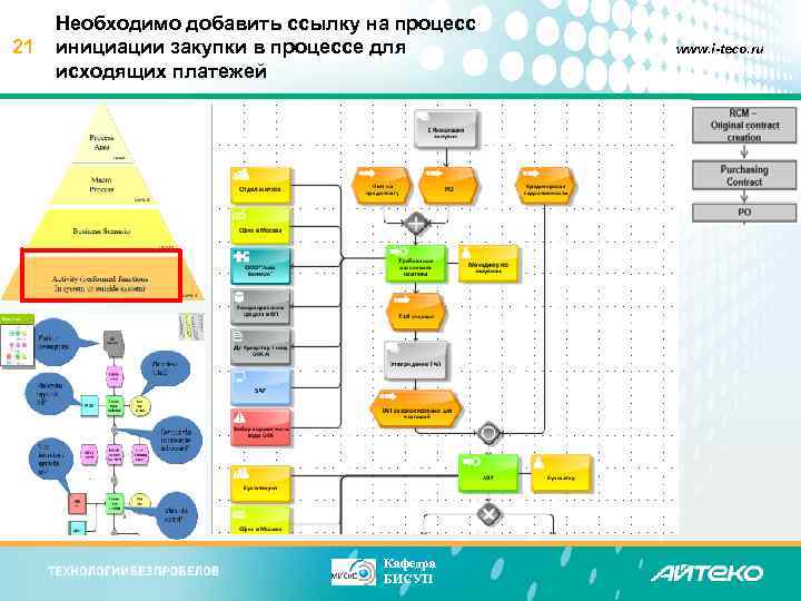 21 Необходимо добавить ссылку на процесс инициации закупки в процессе для исходящих платежей Кафедра