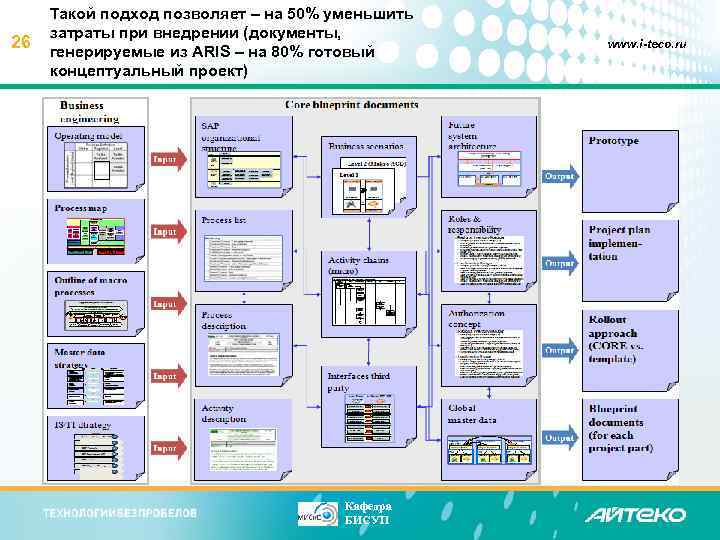 26 Такой подход позволяет – на 50% уменьшить затраты при внедрении (документы, генерируемые из