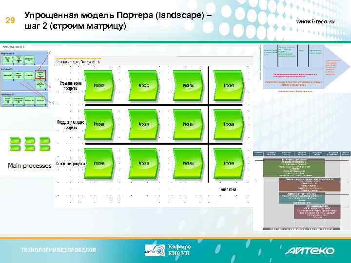 29 Упрощенная модель Портера (landscape) – шаг 2 (строим матрицу) Кафедра БИСУП www. i-teco.