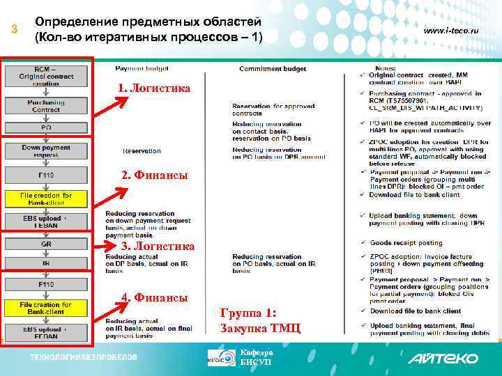 3 Определение предметных областей (Кол-во итеративных процессов – 1) 1. Логистика 2. Финансы 3.