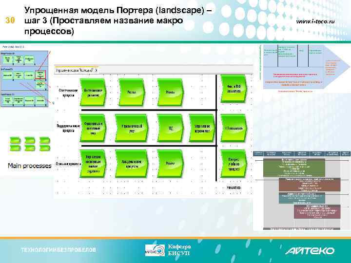 30 Упрощенная модель Портера (landscape) – шаг 3 (Проставляем название макро процессов) Кафедра БИСУП