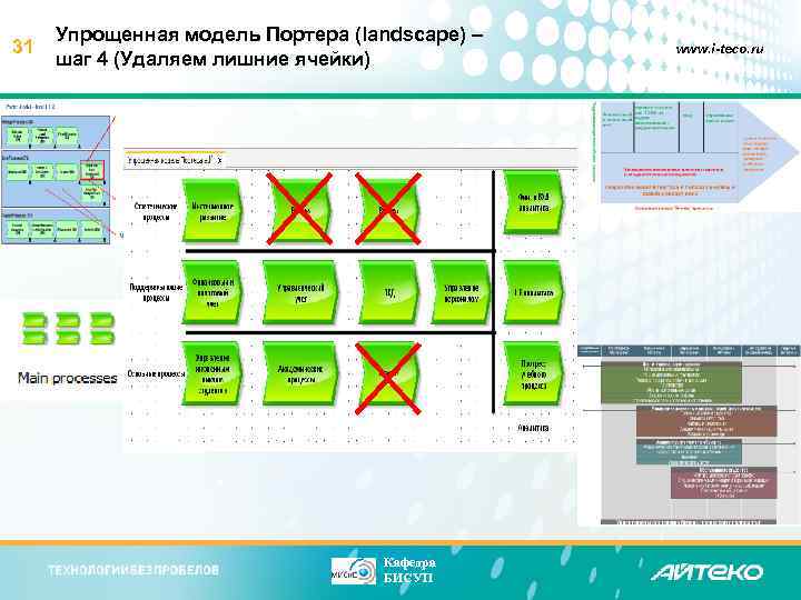 31 Упрощенная модель Портера (landscape) – шаг 4 (Удаляем лишние ячейки) Кафедра БИСУП www.