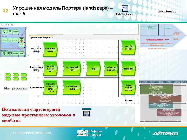 32 Упрощенная модель Портера (landscape) – шаг 5 По аналогии с предыдущей моделью проставляем