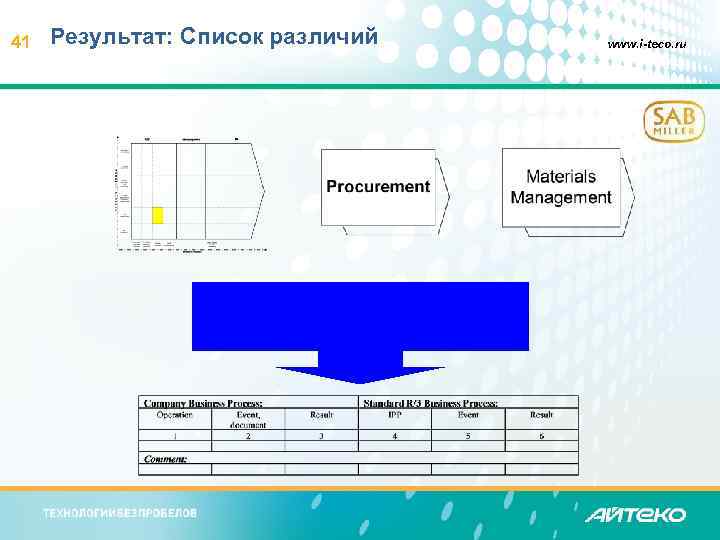 41 Результат: Список различий www. i-teco. ru 