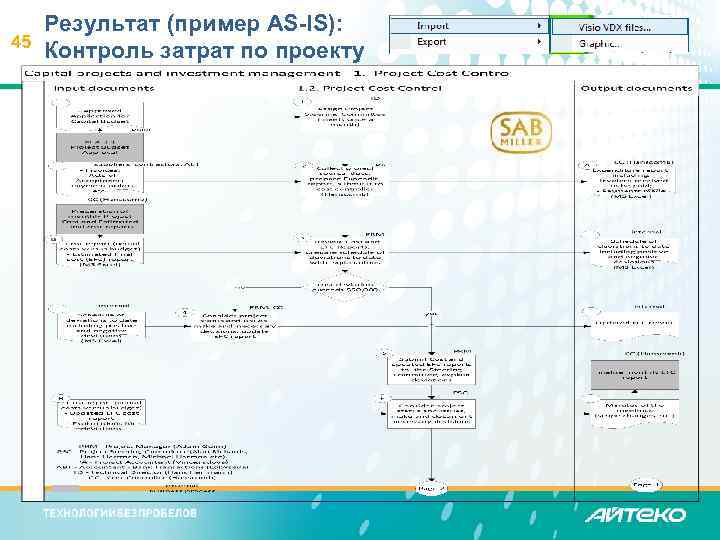 45 Результат (пример AS-IS): Контроль затрат по проекту www. i-teco. ru 