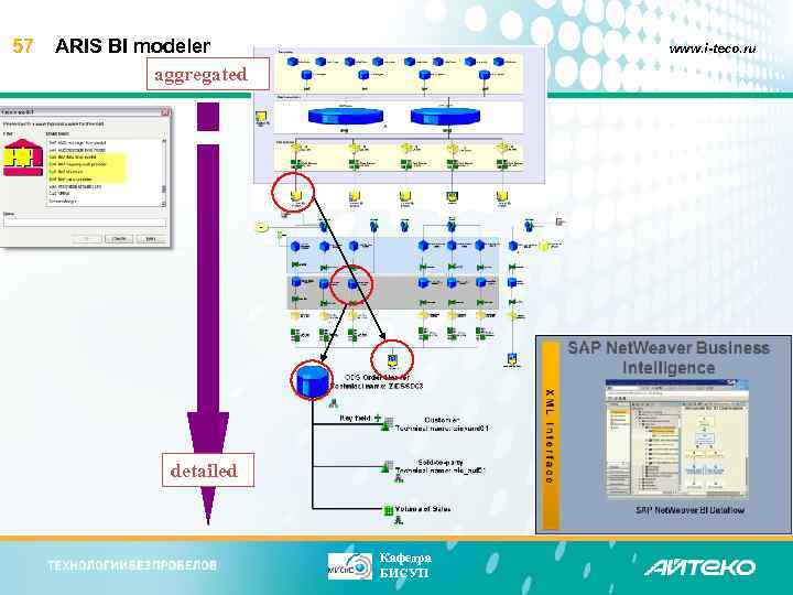 57 ARIS BI modeler aggregated www. i-teco. ru detailed Кафедра БИСУП 