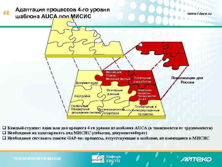 66 Адаптация процессов 4 -го уровня шаблона AUCA под МИСИС Версия для Страны, Миграция