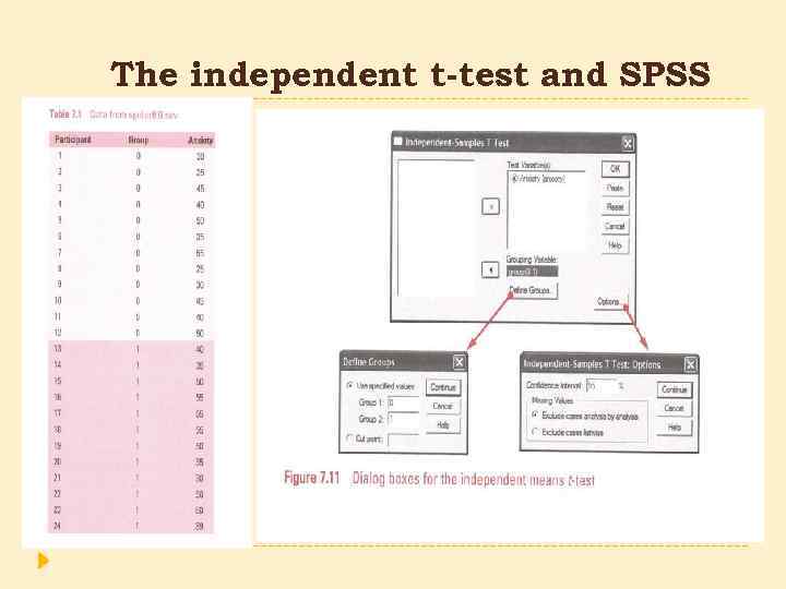 The independent t-test and SPSS 