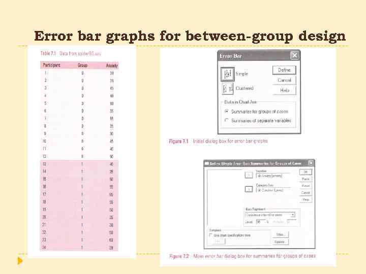 Error bar graphs for between-group design 