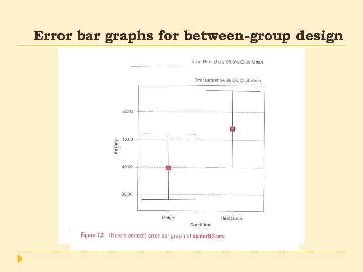 Error bar graphs for between-group design 