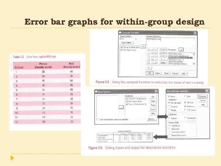 Error bar graphs for within-group design 