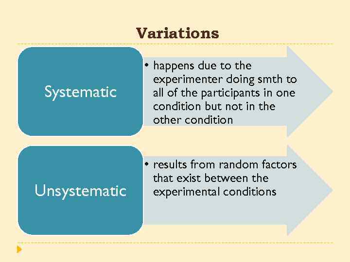 Variations Systematic Unsystematic • happens due to the experimenter doing smth to all of