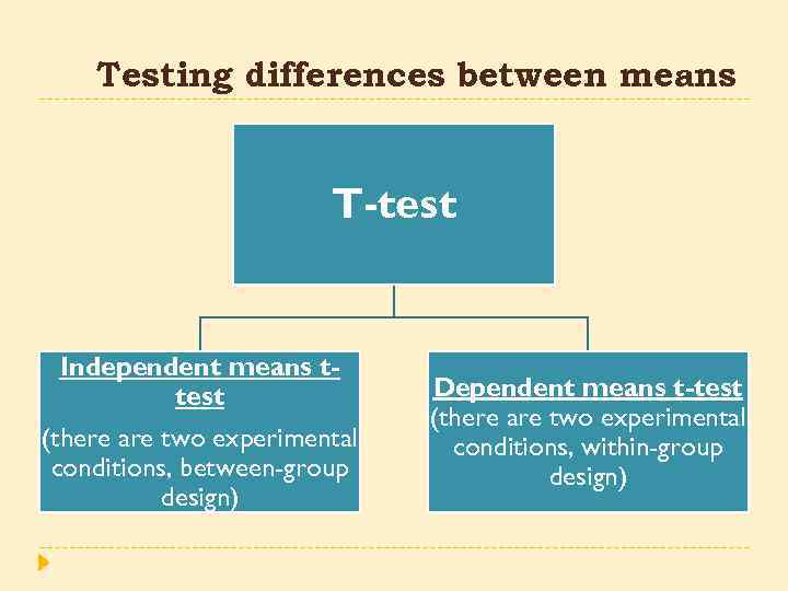 Testing differences between means T-test Independent means ttest (there are two experimental conditions, between-group