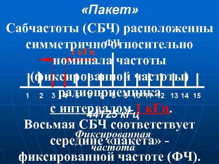  «Пакет» Сабчастоты (СБЧ) расположенны симметрично. ФЧ относительно 1 к. Гц номинала частоты (фиксированной