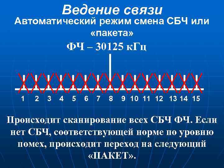 Ведение связи Автоматический режим смена СБЧ или «пакета» ФЧ – 30125 к. Гц 1