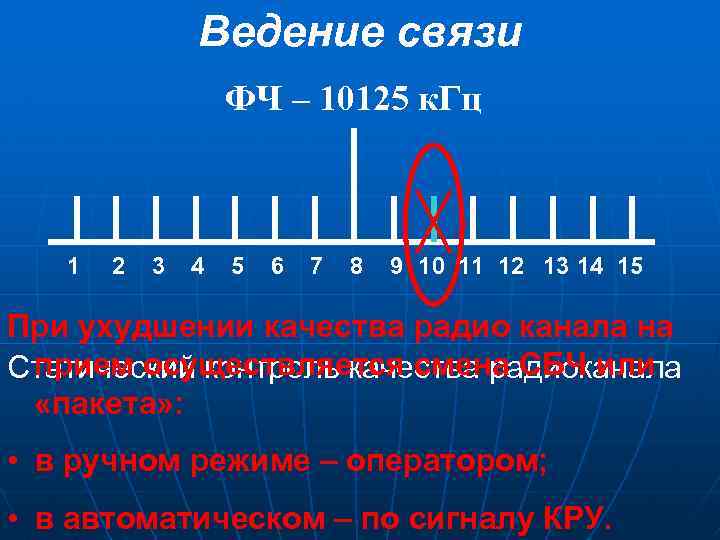 Ведение связи ФЧ – 10125 к. Гц 1 2 3 4 5 6 7