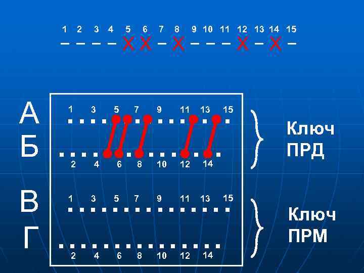 1 2 3 4 5 6 7 8 9 10 11 12 13 14