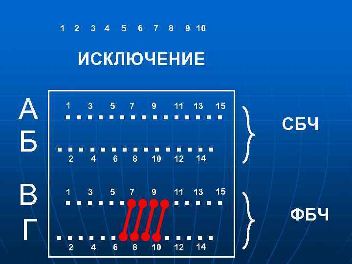 1 2 3 4 5 6 7 8 9 10 ИСКЛЮЧЕНИЕ А Б В